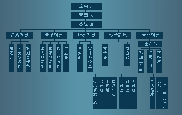 組織機構