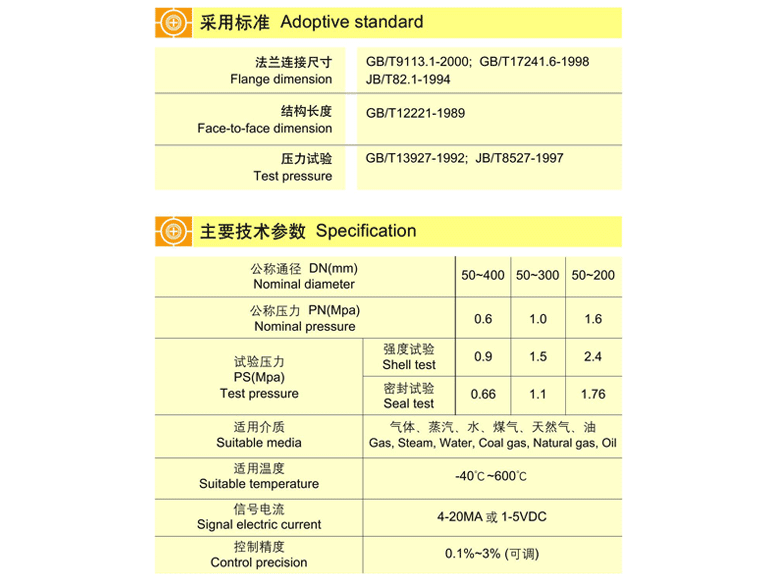 法蘭式智能調節偏心蝶閥 ZAJD4X、ZAJD4H、ZAJD4F