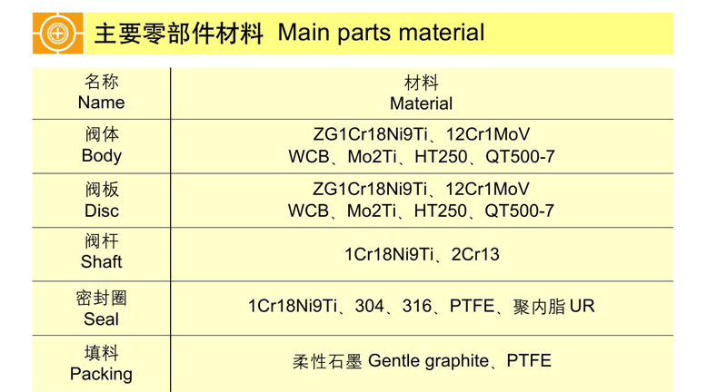 法蘭式智能調節偏心蝶閥 ZAJD4X、ZAJD4H、ZAJD4F