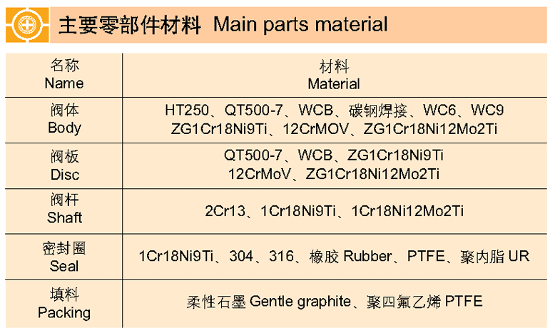 法蘭式偏心蝶閥 