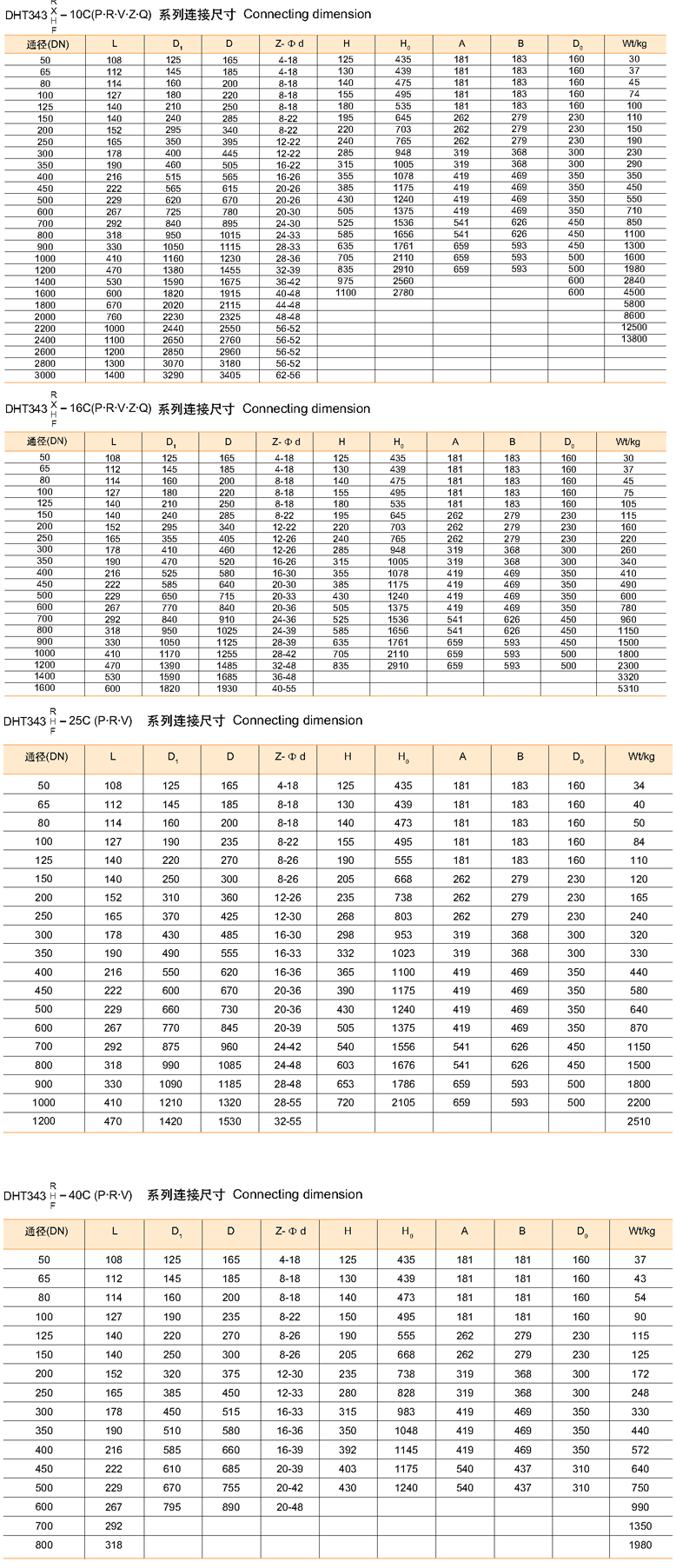 法蘭式偏心蝶閥 