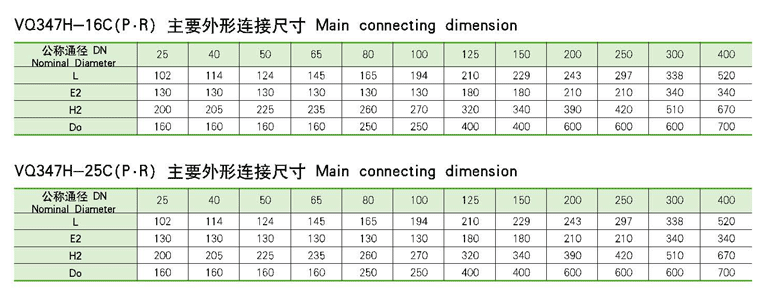 V型調節球閥