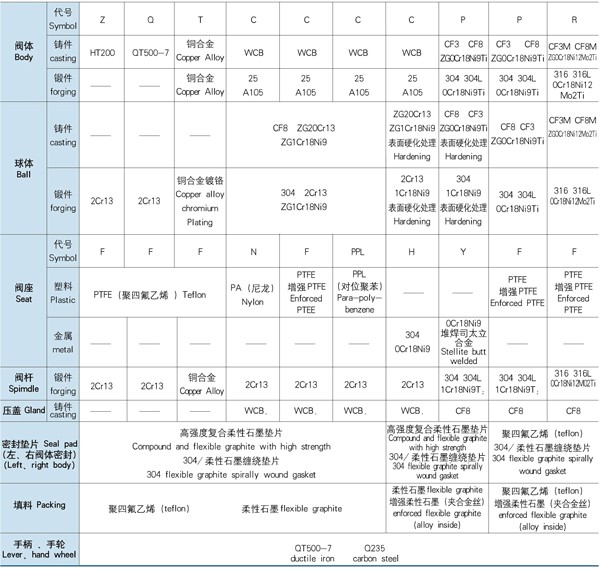 手動(dòng)鋼制球閥