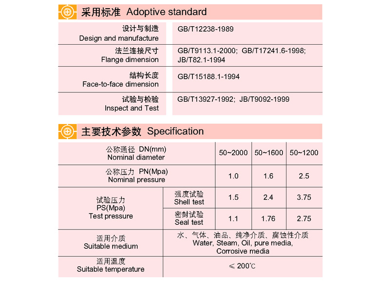 法蘭式雙向密封高性能蝶閥