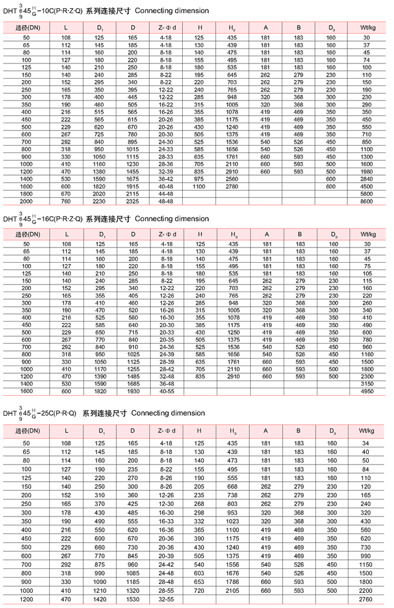 法蘭式雙向密封高性能蝶閥