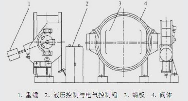 重錘式液控緩閉止回蝶閥 